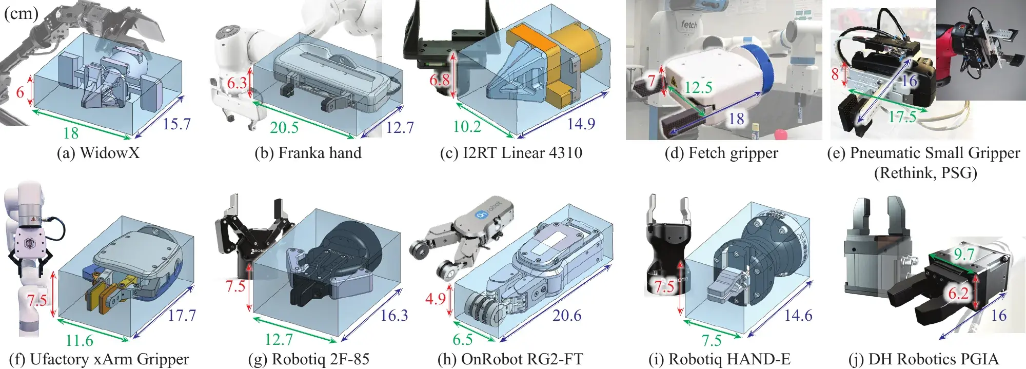 Ten commercial grippers, each inside its closed bounding box, with dimensions in centimeters