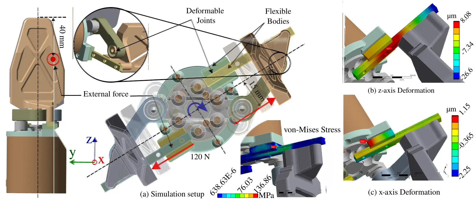 Structural simulation of the gripper closing under a 120 N offset load, with von Mises stress and rail deflection